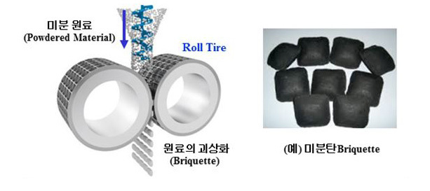 브리켓팅